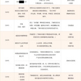 医圣故里行主题研学活动日程安排