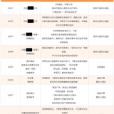 杏坛问道主题研学活动日程安排