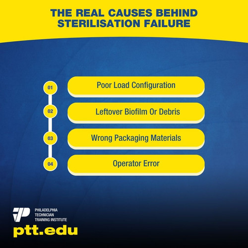 The Real Causes Behind Sterilisation Failure.jpg