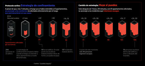 3.Edificios gasolina infografia estrategia huida.png