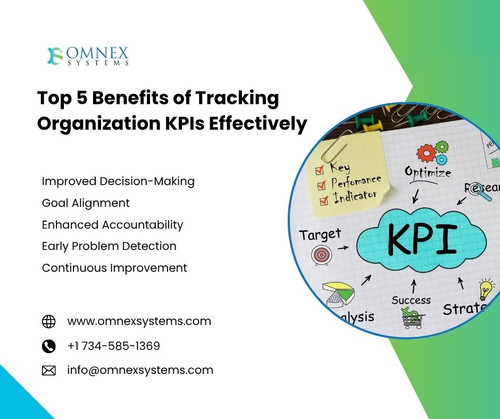 Top 5 Benefits of Tracking Organization KPIs Effectively.jpg
