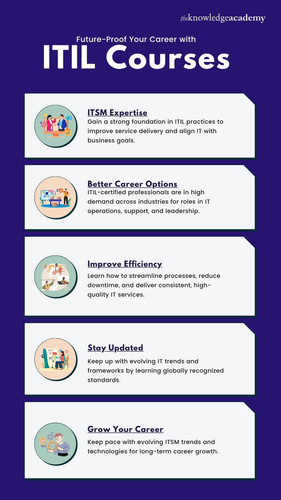 Future-Proof Your Career with ITIL Courses.jpg
