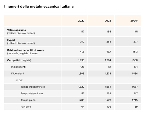 Teaser Italy 43 chart 3.png