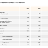 Teaser Italy 43 chart 3