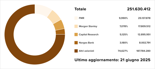 Teaser Italy 43 chart 5.png