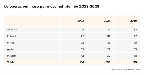 Teaser Italy 43 chart 2.png