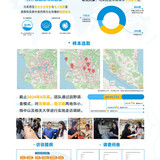 概况页2