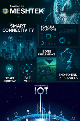 Building the Future: Intelligent Connectivity by Leading IoT Development Companies.jpg