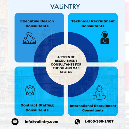 4 types of Recruitment Consultants for the Oil and Gas sector.jpg