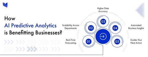 Transform Data into Strategy with FBSPL.jpg