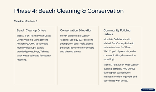 5 Phase 4 Beach Cleaning and Conservation.png