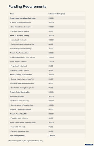 8 Funding Requirements.png
