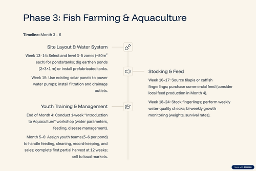 4 Phase 3 Fish Farming and Aquaculture.png