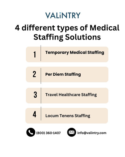 4 different types of Medical Staffing Solutions.jpg