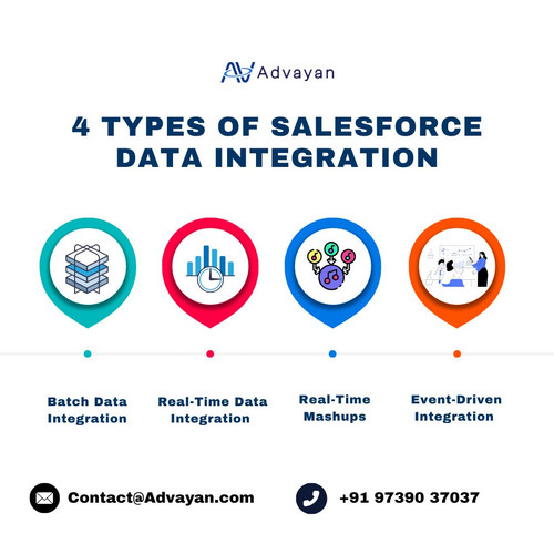4 types of Salesforce Data Integration.jpg