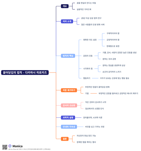 끌어당김의 법칙 다카하시 히로카즈.png