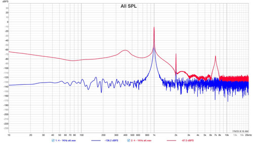 400hz et 7khz sur le 1khz au debut