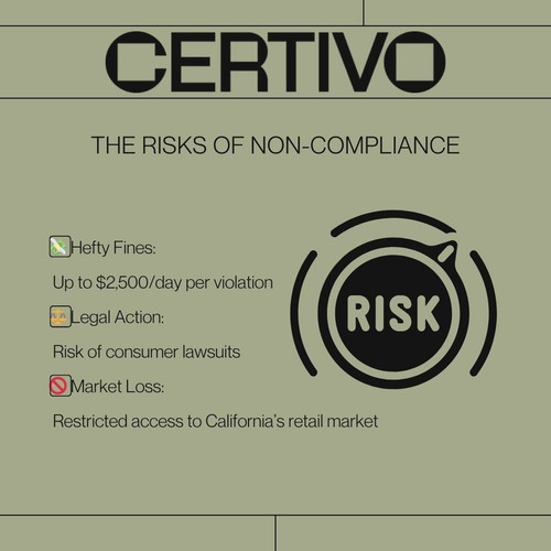 Simplify Prop 65 Compliance with Certivo’s Automated Compliance Solutions.jpg