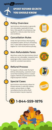 Spirit Refund Secrets You Should Know.jpg