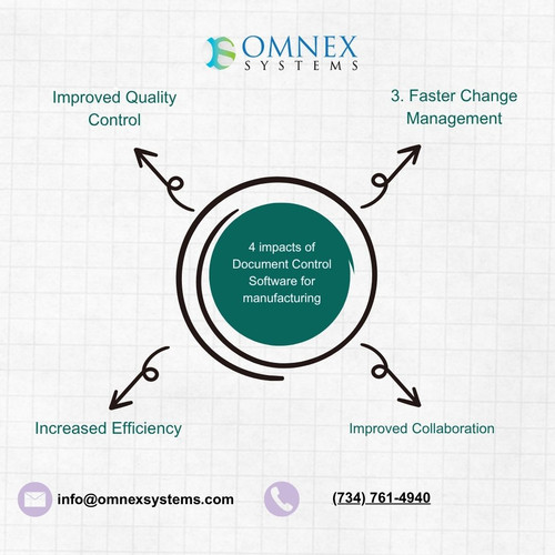 4 impacts of Document Control Software for manufacturing.jpg