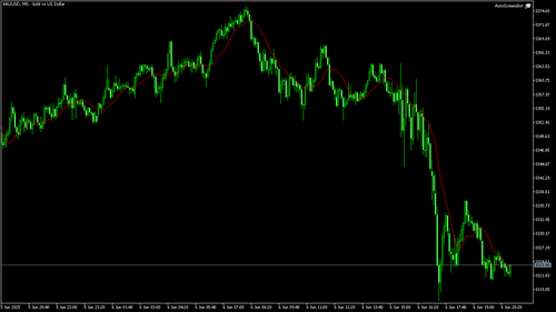 XAUUSD M5 20250606 204500.png