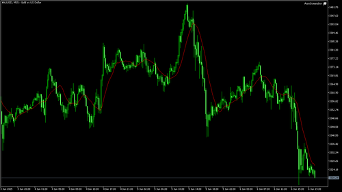 XAUUSD M15 20250606 204500.png