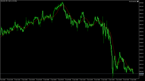 XAUUSD M5 20250606 210500.png