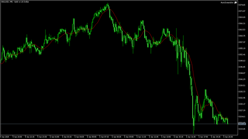XAUUSD M5 20250606 210000.png