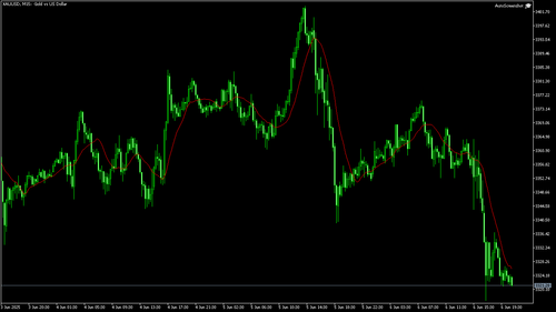 XAUUSD M15 20250606 204500.png