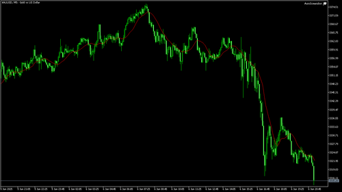 XAUUSD M5 20250606 211000.png