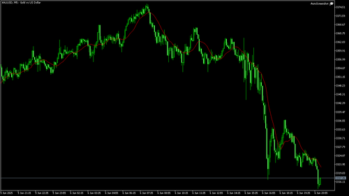 XAUUSD M5 20250606 212000.png