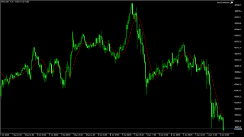 XAUUSD M15 20250606 211500.png