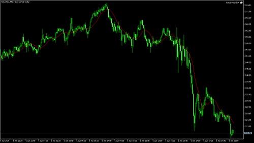 XAUUSD M5 20250606 212500.png