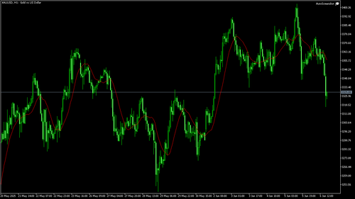 XAUUSD H1 20250606 170000.2