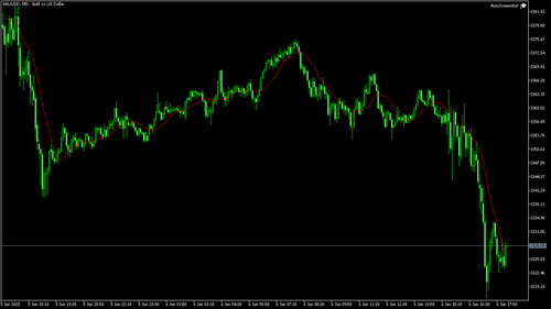 XAUUSD M5 20250606 181500.2