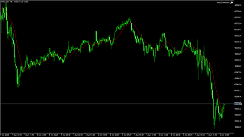 XAUUSD M5 20250606 182500.2