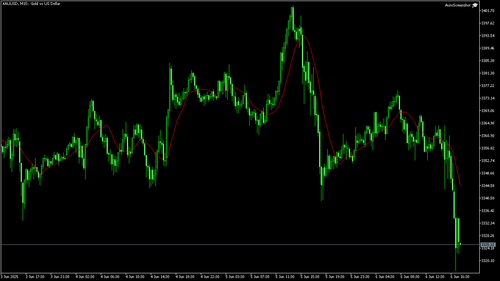 XAUUSD M15 20250606 174500.2