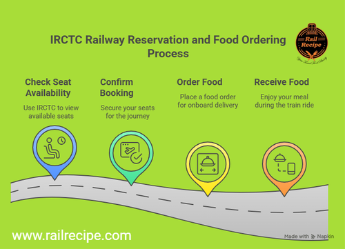 Railway Reservation Seat Availability Made Easy! visual selection.png