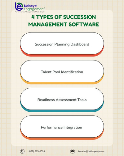 4 TYPES OF Succession Management Software.jpg