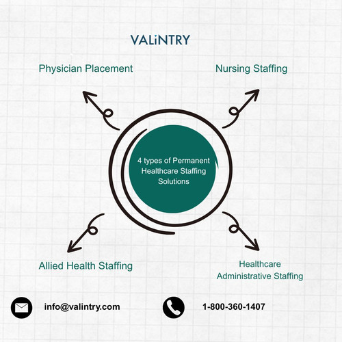 4 types of Permanent Healthcare Staffing Solutions.jpg