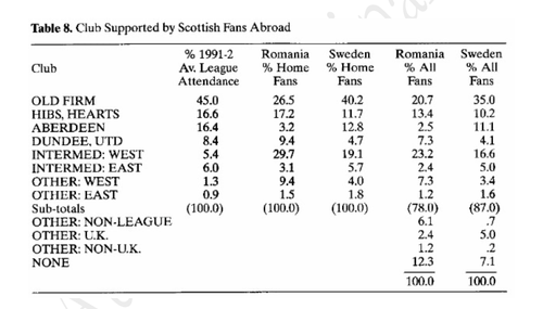 Scotland away fans 1994.png