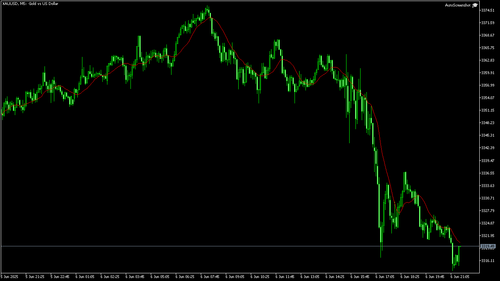 XAUUSD M5 20250606 213000.png