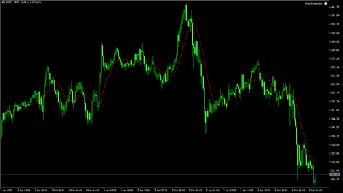 XAUUSD M15 20250606 211500.png