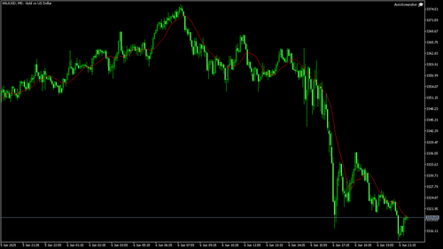 XAUUSD M5 20250606 214000.png