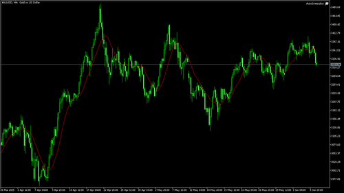 XAUUSD H4 20250606 160000.png
