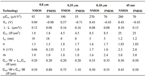 Transistor Table.jpg