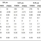 Transistor Table