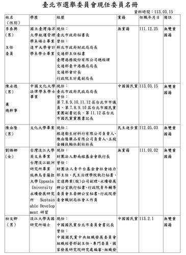 中午12.10 2025 6 6的影像
