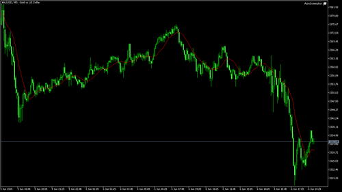 XAUUSD M5 20250606 185000.png