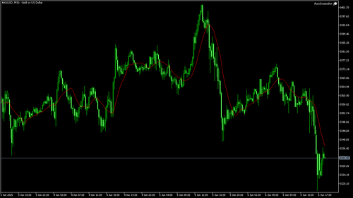 XAUUSD M15 20250606 184500.png